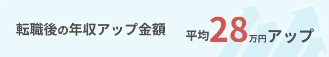 転職後の年収アップ金額、平均28万円アップ