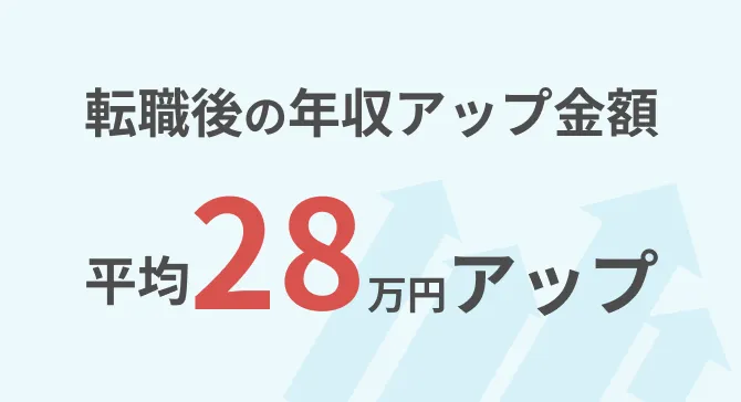 転職後の年収アップ金額、平均28万円アップ