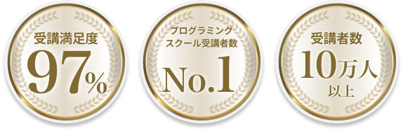 受講満足度75%、プログラミングスクール受講者数No.1、受講者数30,000人以上