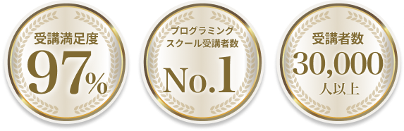 受講満足度75%、プログラミングスクール受講者数No.1、受講者数30,000人以上