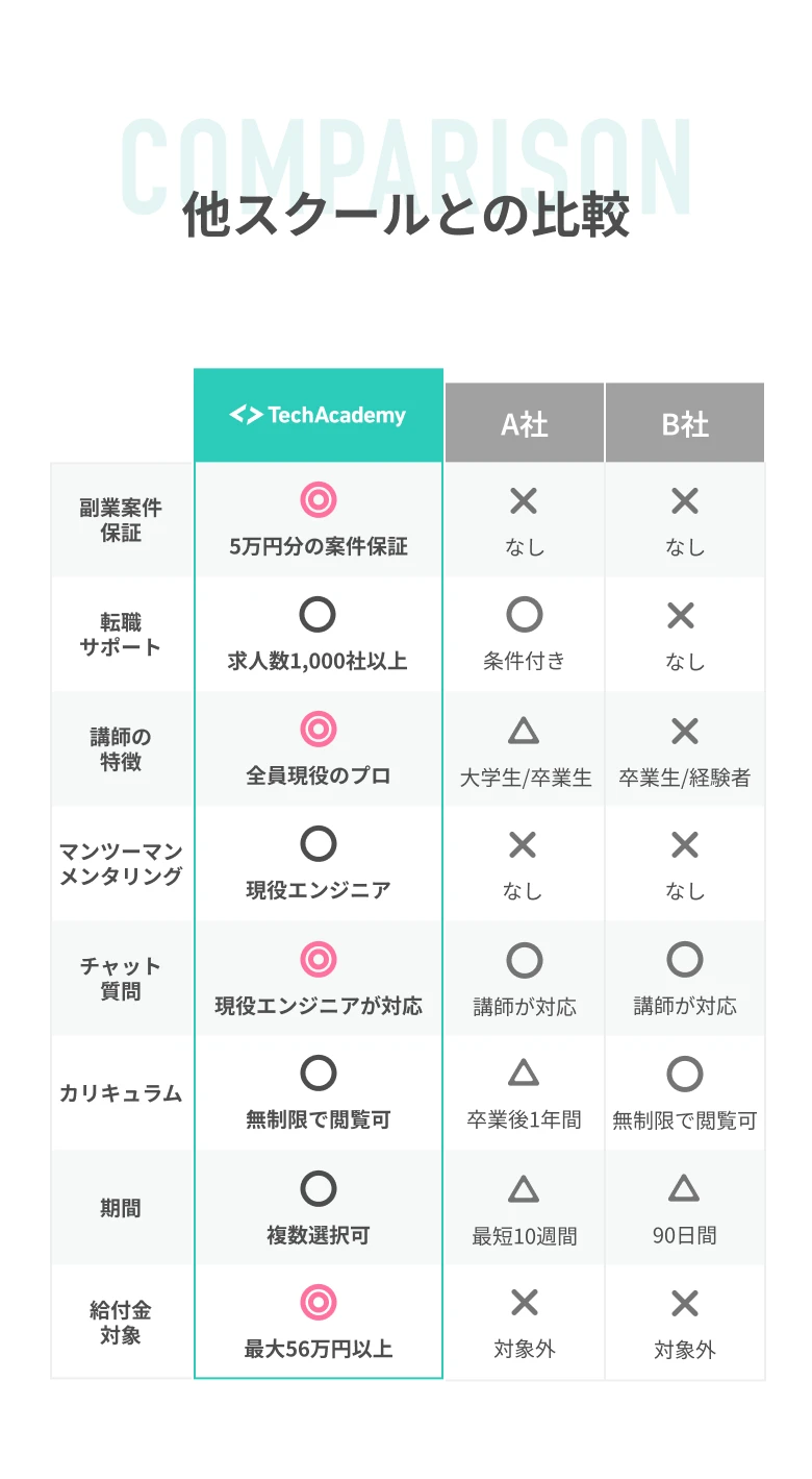 他スクールとの比較