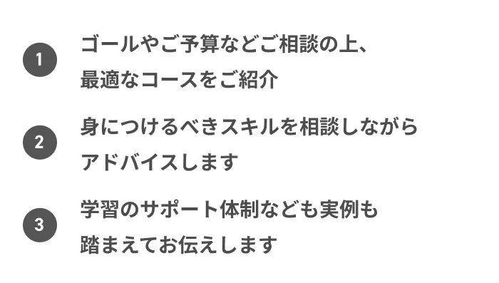ゴールやご予算などご相談の上、最適なコースをご紹介