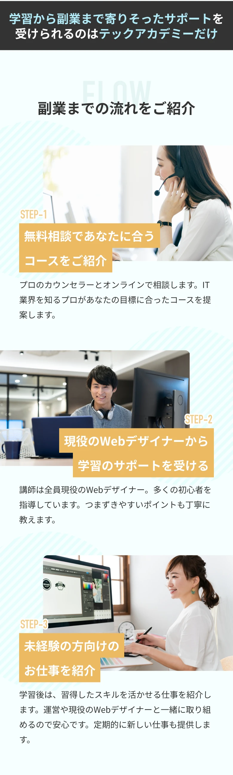 副業までの流れをご紹介