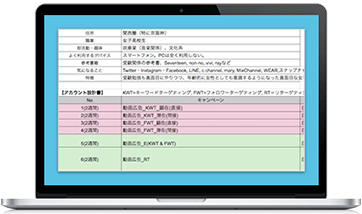 オリジナルマーケティングプラン設計