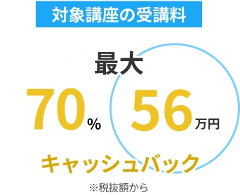 期間限定対象講座が70%、56万円キャッシュバック※税抜額から