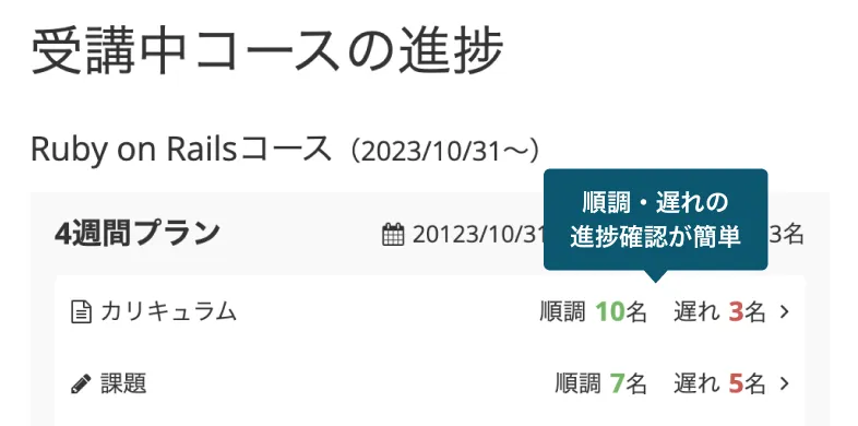 順調・遅れの確認が簡単