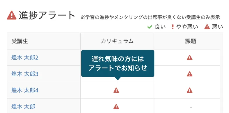 順調・遅れの確認が簡単